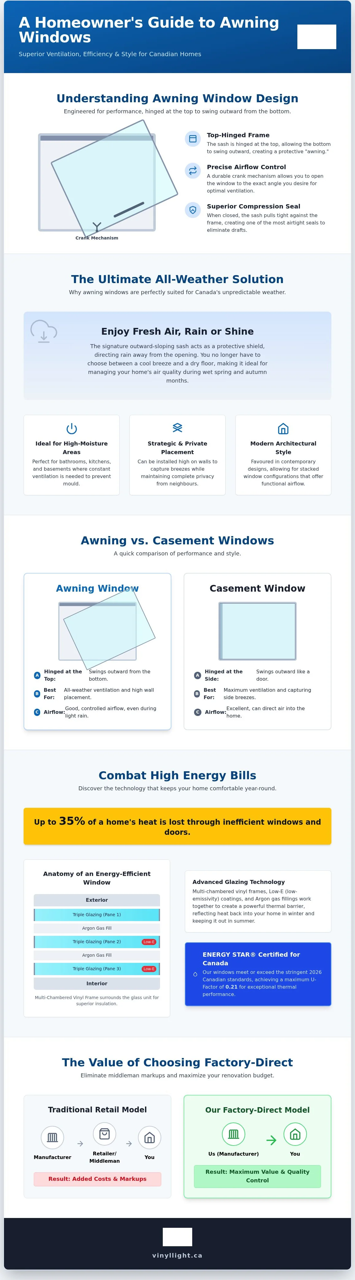 Awning window Awning window