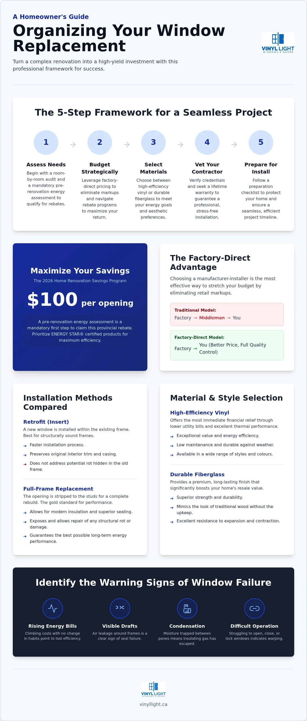 How to organize window replacement How to organize window replacement