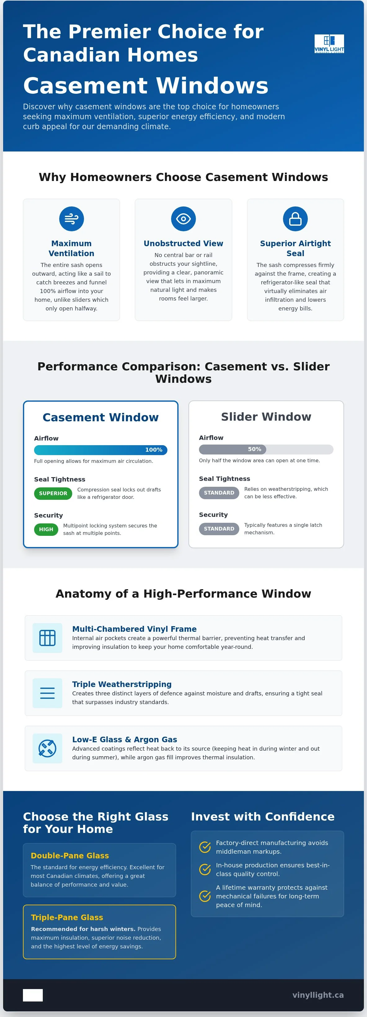 Casement windows